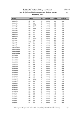 Behörde für Stadtentwicklung und Umwelt                                           SEITE 173

               - Amt für Wohnen, Stadterneuerung und Bodenordnung -                                      Gri
                                       November 2011

Straße                           Hausnr                Art*    Wohnlage         Ortsteil       Karten-Nr.

Griesstraße                    029    - 073             U         normal        122             6836
Griesstraße                    036    - 042             G         normal        122             6836
Griesstraße                    046    - 058C            G         normal        122             6836
Griesstraße                    060    - 064             G         normal        123             7036
Griesstraße                    066    - 068A            G         normal        123             7036
Griesstraße                    070    - 080             G         normal        123             7036
Griesstraße                    075    - 083             U         normal        123             7036
Griesstraße                    085    - 101             U         normal        123             7036
Griesstraße                    086    - 090             G         normal        123             7036
Grillenweg                     007    - 019A            U         normal        320             5842
Grillenweg                     010    - 022             G         normal        320             5842
Grillenweg                     019B - 041               U         normal        320             5842
Grillenweg                     024    - 050             G         normal        320             5842
Grillenweg                     043    - 051             U         normal        320             5842
Grillparzerstraße              001    - 033             U         normal        414             6638
Grillparzerstraße              002    - 044             G         normal        414             6638
Grillparzerstraße              039    - 043             U         normal        414             6638
Grillparzerstraße              045    - 047             U         normal        414             6638
Grimmstraße                    001    - 007             U         normal        225             5238
Grimmstraße                    002    - 014             G         normal        225             5238
Grimmstraße                    016    - 034             G         normal        225             5238
Grimmstraße                    036    - 050             G         normal        225             5238
Grimmstraße                    041    - 047             U         normal        225             5238
Grindelallee                   001    - 035             U         normal        311             6436
Grindelallee                   018    - 094             G         normal        312             6436
Grindelallee                   037    - 065             U         normal        311             6436
Grindelallee                   071    - 137             U         normal        311             6436
Grindelallee                   100    - 152             G         normal        311             6436
Grindelallee                   139    - 163             U         normal        311             6438
Grindelallee                   156    - 170             G         normal        311             6438
Grindelallee                   176    - 188             G         normal        311             6438
Grindelberg                    001    - 015A            U         normal        313             6438
Grindelberg                    029    - 079             U         normal        313             6438
Grindelberg                    054    - 070             G         normal        313             6438
Grindelberg                    081    - 083             U         normal        313             6438
Grindelberg                    085    - 085             U         normal        313             6438
Grindelberg                    086    - 086             G         normal        314             6438
Grindelberg                    090    - 090             G         normal        314             6438
Grindelhof                     002    - 052             G         normal        312             6438
Grindelhof                     007    - 015             U         normal        311             6436
Grindelhof                     017    - 039             U         normal        311             6436
Grindelhof                     032    - 052             G         normal        312             6436
Grindelhof                     043    - 045             U         normal        311             6436
Grindelhof                     057    - 065             U         normal        311             6436



    * U = ungerade, G = gerade, S = Sonderfälle, unregelmäßige oder fortlaufende Numerierung                Gri
 