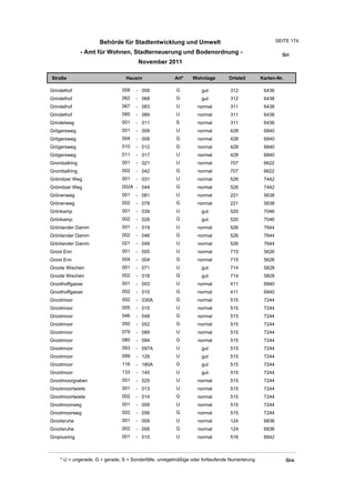 Behörde für Stadtentwicklung und Umwelt                                           SEITE 174

               - Amt für Wohnen, Stadterneuerung und Bodenordnung -                                      Gri
                                       November 2011

Straße                           Hausnr                Art*    Wohnlage         Ortsteil       Karten-Nr.

Grindelhof                     058    - 058             G          gut          312             6436
Grindelhof                     062    - 068             G          gut          312             6438
Grindelhof                     067    - 083             U         normal        311             6438
Grindelhof                     085    - 089             U         normal        311             6438
Grindelweg                     001    - 011             S         normal        311             6436
Grögersweg                     001    - 009             U         normal        428             6840
Grögersweg                     004    - 008             G         normal        428             6840
Grögersweg                     010    - 012             G         normal        428             6840
Grögersweg                     011    - 017             U         normal        428             6840
Gromballring                   001    - 021             U         normal        707             6622
Gromballring                   002    - 042             G         normal        707             6622
Grömitzer Weg                  001    - 031             U         normal        526             7442
Grömitzer Weg                  002A - 044               G         normal        526             7442
Grönenweg                      001    - 081             U         normal        221             5638
Grönenweg                      002    - 078             G         normal        221             5638
Grönkamp                       001    - 039             U          gut          520             7046
Grönkamp                       002    - 026             G          gut          520             7046
Grönlander Damm                001    - 019             U         normal        526             7644
Grönlander Damm                002    - 046             G         normal        526             7644
Grönlander Damm                021    - 049             U         normal        526             7644
Groot Enn                      001    - 005             U         normal        715             5626
Groot Enn                      004    - 004             G         normal        715             5626
Groote Wischen                 001    - 071             U          gut          714             5828
Groote Wischen                 002    - 018             G          gut          714             5828
Groothoffgasse                 001    - 003             U         normal        411             6840
Groothoffgasse                 002    - 010             G         normal        411             6840
Grootmoor                      002    - 030A            G         normal        515             7244
Grootmoor                      005    - 015             U         normal        515             7244
Grootmoor                      046    - 048             G         normal        515             7244
Grootmoor                      050    - 052             G         normal        515             7244
Grootmoor                      079    - 089             U         normal        515             7244
Grootmoor                      080    - 094             G         normal        515             7244
Grootmoor                      093    - 097A            U          gut          515             7244
Grootmoor                      099    - 129             U          gut          515             7244
Grootmoor                      116    - 180A            G          gut          515             7244
Grootmoor                      133    - 145             U          gut          515             7244
Grootmoorgraben                001    - 025             U         normal        515             7244
Grootmoortwiete                001    - 013             U         normal        515             7244
Grootmoortwiete                002    - 014             G         normal        515             7244
Grootmoorweg                   001    - 009             U         normal        515             7244
Grootmoorweg                   002    - 056             G         normal        515             7244
Grootsruhe                     001    - 009             U         normal        124             6836
Grootsruhe                     002    - 006             G         normal        124             6836
Gropiusring                    001    - 015             U         normal        516             6842



    * U = ungerade, G = gerade, S = Sonderfälle, unregelmäßige oder fortlaufende Numerierung                Gro
 