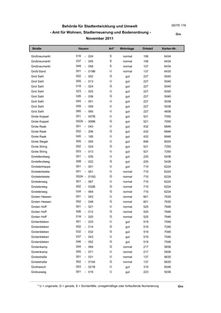 Behörde für Stadtentwicklung und Umwelt                                         SEITE 178

                 - Amt für Wohnen, Stadterneuerung und Bodenordnung -                                    Gro
                                       November 2011

Straße                           Hausnr                Art*    Wohnlage         Ortsteil       Karten-Nr.

Großneumarkt                   016    - 024             S         normal        106             6434
Großneumarkt                   037    - 045             S         normal        106             6434
Großneumarkt                   049    - 058             S         normal        107             6434
Groß-Sand                      001    - 019B            U         normal        137             6430
Grot Sahl                      002    - 002             G          gut          227             5040
Grot Sahl                      005    - 013             U          gut          227             5040
Grot Sahl                      018    - 024             G          gut          227             5040
Grot Sahl                      023    - 025             U          gut          227             5040
Grot Sahl                      026    - 036             G          gut          227             5040
Grot Sahl                      045    - 051             U          gut          227             5038
Grot Sahl                      059    - 059             U          gut          227             5038
Grot Sahl                      065    - 065             U          gut          227             4838
Grote Koppel                   001    - 007B            U          gut          521             7050
Grote Koppel                   002A - 006B              G          gut          521             7050
Grote Raak                     001    - 043             U          gut          432             6846
Grote Raak                     002    - 206             G          gut          432             6846
Grote Raak                     045    - 185             U          gut          432             6846
Grote Stegel                   005    - 005             U          gut          606             8024
Grote String                   002    - 024             G          gut          521             7250
Grote String                   003    - 013             U          gut          521             7250
Grotefendweg                   001    - 035             U          gut          225             5436
Grotefendweg                   008    - 022             G          gut          225             5436
Grotelertreppe                 001    - 001             U          gut          710             6224
Grotelertwiete                 001    - 061             U         normal        710             6224
Grotelertwiete                 002A - 010G              G         normal        710             6224
Grotelerweg                    001    - 067             U         normal        710             6224
Grotelerweg                    002    - 032B            G         normal        710             6224
Grotelerweg                    034    - 064             G         normal        710             6224
Groten Heesen                  001    - 043             U         normal        601             7630
Groten Heesen                  002    - 048             G         normal        601             7630
Groten Hoff                    001    - 021             U         normal        525             7646
Groten Hoff                    006    - 012             G         normal        525             7646
Groten Hoff                    018    - 020             G         normal        525             7646
Grotenbleken                   001    - 033             U          gut          519             7046
Grotenbleken                   002    - 014             G          gut          519             7246
Grotenbleken                   032    - 032             G          gut          519             7046
Grotenbleken                   037    - 043             U          gut          519             7046
Grotenbleken                   046    - 052             G          gut          519             7046
Grotenkamp                     004    - 064             G         normal        217             5836
Grotenkamp                     005    - 071             U         normal        217             5836
Grotestraße                    001    - 031             U         normal        137             6630
Grotestraße                    002    - 010A            G         normal        137             6630
Grothwisch                     003    - 021B            U          gut          319             6046
Grotiusweg                     001    - 019             U          gut          223             5036



    * U = ungerade, G = gerade, S = Sonderfälle, unregelmäßige oder fortlaufende Numerierung                Gro
 