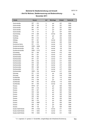 Behörde für Stadtentwicklung und Umwelt                                           SEITE 181

                - Amt für Wohnen, Stadterneuerung und Bodenordnung -                                      Gu
                                        November 2011

Straße                            Hausnr                Art*    Wohnlage         Ortsteil       Karten-Nr.

Gudrunstraße                    057    - 073             U          gut          227             5038
Gudrunstraße                    080    - 120             G          gut          227             5040
Gudrunstraße                    081    - 091             U          gut          227             5040
Gudrunstraße                    093    - 117             U          gut          227             5040
Gudrunstraße                    119    - 121             U          gut          227             5040
Guerickeweg                     016    - 026             G         normal        429             6840
Guldtweg                        001    - 011             U          gut          224             5236
Guldtweg                        002    - 012             G          gut          224             5236
Güllweg                         001    - 021             U         normal        225             5438
Güllweg                         006    - 036             G         normal        225             5438
Gumbinner Kehre                 001    - 013             S         normal        515             7244
Gundermannstraße                002A - 002B              G         normal        130             7234
Gundermannstraße                008    - 018             G         normal        130             7434
Gundermannstraße                009A - 017C              U         normal        130             7434
Günselstieg                     001    - 009             U         normal        515             7042
Güntherstraße                   001    - 021             U         normal        417             6836
Güntherstraße                   002    - 022             G         normal        417             6636
Güntherstraße                   027    - 031             U         normal        417             6836
Güntherstraße                   030    - 032             G         normal        417             6836
Güntherstraße                   034    - 046             G         normal        417             6836
Güntherstraße                   039    - 067             U         normal        417             6836
Güntherstraße                   064    - 068             G         normal        417             6836
Güntherstraße                   073    - 081             U         normal        417             6836
Güntherstraße                   084A - 104               G         normal        417             6836
Günzweg                         001    - 015             U          gut          518             7246
Günzweg                         002    - 024             G          gut          518             7246
Gurlittstraße                   009    - 037             U          gut          113             6636
Gurlittstraße                   010    - 038             G          gut          114             6636
Gurlittstraße                   040    - 052             G         normal        114             6636
Gurlittstraße                   041    - 049             U         normal        113             6636
Gussau                          001A - 021               U          gut          525             7648
Gussau                          004    - 018             G          gut          525             7648
Gussau                          023    - 027             U          gut          525             7648
Gussau                          029    - 049             U          gut          525             7648
Gussau                          032    - 044             G          gut          525             7648
Gussau                          048    - 050             G          gut          525             7648
Gussau                          057    - 067             U          gut          525             7648
Gussau                          069    - 075             U          gut          525             7648
Gussau                          078    - 086F            G          gut          525             7648
Gussau                          090    - 126             G          gut          525             7848
Gussau                          095    - 139             U          gut          525             7648
Gustav-Adolf-Straße             008    - 010A            S         normal        511             7038
Gustav-Adolf-Straße             013    - 024C            S         normal        511             7238
Gustav-Adolf-Straße             032    - 034C            S         normal        511             7238



     * U = ungerade, G = gerade, S = Sonderfälle, unregelmäßige oder fortlaufende Numerierung                Gus
 