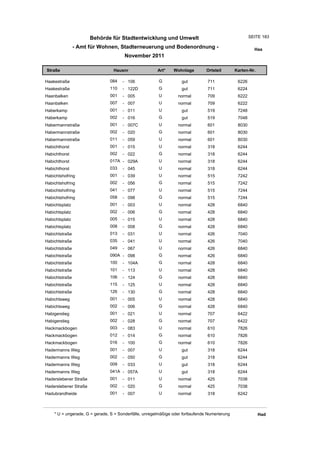 Behörde für Stadtentwicklung und Umwelt                                         SEITE 183

                - Amt für Wohnen, Stadterneuerung und Bodenordnung -                                     Haa
                                       November 2011

Straße                           Hausnr                Art*    Wohnlage         Ortsteil       Karten-Nr.

Haakestraße                    084    - 106             G          gut          711             6226
Haakestraße                    110    - 122D            G          gut          711             6224
Haanbalken                     001    - 005             U         normal        709             6222
Haanbalken                     007    - 007             U         normal        709             6222
Haberkamp                      001    - 011             U          gut          519             7248
Haberkamp                      002    - 016             G          gut          519             7048
Habermannstraße                001    - 007C            U         normal        601             8030
Habermannstraße                002    - 020             G         normal        601             8030
Habermannstraße                011    - 059             U         normal        601             8030
Habichthorst                   001    - 015             U         normal        318             6244
Habichthorst                   002    - 022             G         normal        318             6244
Habichthorst                   017A - 029A              U         normal        318             6244
Habichthorst                   033    - 045             U         normal        318             6244
Habichtshofring                001    - 039             U         normal        515             7242
Habichtshofring                002    - 056             G         normal        515             7242
Habichtshofring                041    - 077             U         normal        515             7244
Habichtshofring                058    - 098             G         normal        515             7244
Habichtsplatz                  001    - 003             U         normal        428             6840
Habichtsplatz                  002    - 006             G         normal        428             6840
Habichtsplatz                  005    - 015             U         normal        428             6840
Habichtsplatz                  008    - 008             G         normal        428             6840
Habichtstraße                  013    - 031             U         normal        426             7040
Habichtstraße                  035    - 041             U         normal        426             7040
Habichtstraße                  049    - 067             U         normal        426             6840
Habichtstraße                  090A - 098               G         normal        426             6840
Habichtstraße                  100    - 104A            G         normal        428             6840
Habichtstraße                  101    - 113             U         normal        428             6840
Habichtstraße                  106    - 124             G         normal        428             6840
Habichtstraße                  115    - 125             U         normal        428             6840
Habichtstraße                  126    - 130             G         normal        428             6840
Habichtsweg                    001    - 005             U         normal        428             6840
Habichtsweg                    002    - 006             G         normal        428             6840
Habigerstieg                   001    - 021             U         normal        707             6422
Habigerstieg                   002    - 028             G         normal        707             6422
Hackmackbogen                  003    - 083             U         normal        610             7826
Hackmackbogen                  012    - 014             G         normal        610             7826
Hackmackbogen                  016    - 100             G         normal        610             7826
Hadermanns Weg                 001    - 007             U          gut          318             6244
Hadermanns Weg                 002    - 050             G          gut          318             6244
Hadermanns Weg                 009    - 033             U          gut          318             6244
Hadermanns Weg                 041A - 057A              U          gut          318             6244
Haderslebener Straße           001    - 011             U         normal        425             7038
Haderslebener Straße           002    - 020             G         normal        425             7038
Hadubrandheide                 001    - 007             U         normal        318             6242



    * U = ungerade, G = gerade, S = Sonderfälle, unregelmäßige oder fortlaufende Numerierung                Had
 