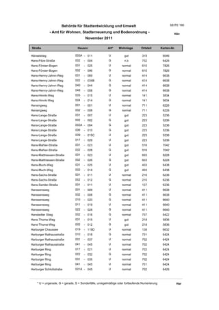 Behörde für Stadtentwicklung und Umwelt                                           SEITE 190

              - Amt für Wohnen, Stadterneuerung und Bodenordnung -                                       Hän
                                       November 2011

Straße                           Hausnr                Art*    Wohnlage         Ortsteil       Karten-Nr.

Hänselstieg                    003A - 011               U          gut          319             6046
Hans-Fitze-Straße              002    - 004             G          n.b          702             6426
Hans-Förster-Bogen             001    - 025             U         normal        610             7826
Hans-Förster-Bogen             002    - 096             G         normal        610             7826
Hans-Henny-Jahnn-Weg           001    - 069             U         normal        414             6638
Hans-Henny-Jahnn-Weg           002    - 034B            G         normal        414             6638
Hans-Henny-Jahnn-Weg           040    - 044             G         normal        414             6638
Hans-Henny-Jahnn-Weg           048    - 058             G         normal        414             6638
Hans-Hinnik-Weg                003    - 015             U         normal        141             5834
Hans-Hinnik-Weg                004    - 014             G         normal        141             5634
Hansingweg                     001    - 001             U         normal        711             6226
Hansingweg                     002    - 008             G         normal        711             6226
Hans-Lange-Straße              001    - 007             U          gut          223             5236
Hans-Lange-Straße              002    - 002             G          gut          223             5236
Hans-Lange-Straße              002A - 004               G          gut          223             5236
Hans-Lange-Straße              006    - 010             G          gut          223             5236
Hans-Lange-Straße              009    - 015C            U          gut          223             5236
Hans-Lange-Straße              017    - 029             U          gut          223             5236
Hans-Mahler-Straße             001    - 023             U          gut          516             7042
Hans-Mahler-Straße             002    - 028             G          gut          516             7042
Hans-Matthiessen-Straße        001    - 023             U          gut          603             8228
Hans-Matthiessen-Straße        002    - 026             G          gut          603             8228
Hans-Much-Weg                  001    - 025             U          gut          403             6438
Hans-Much-Weg                  002    - 014             G          gut          403             6438
Hans-Sachs-Straße              001    - 011             U         normal        210             6236
Hans-Sachs-Straße              002    - 012             G         normal        210             6236
Hans-Sander-Straße             001    - 011             U         normal        137             6236
Hanssensweg                    001    - 009             U         normal        411             6638
Hanssensweg                    002    - 008             G         normal        411             6638
Hanssensweg                    010    - 020             G         normal        411             6640
Hanssensweg                    011    - 019             U         normal        411             6640
Hanssensweg                    022    - 028             G         normal        411             6640
Hanstedter Stieg               002    - 016             G         normal        707             6422
Hans-Thoma-Weg                 001    - 015             U          gut          218             5836
Hans-Thoma-Weg                 002    - 012             G          gut          218             5836
Harburger Chaussee             019    - 119D            U         normal        138             6632
Harburger Rathausstraße        010    - 018             G         normal        701             6424
Harburger Rathausstraße        031    - 037             U         normal        702             6424
Harburger Rathausstraße        041    - 045             U         normal        702             6424
Harburger Ring                 017    - 021             U         normal        702             6424
Harburger Ring                 022    - 032             G         normal        702             6424
Harburger Ring                 031    - 035             U         normal        702             6424
Harburger Ring                 041    - 045             U         normal        701             6424
Harburger Schloßstraße         001A - 045               U         normal        702             6426



    * U = ungerade, G = gerade, S = Sonderfälle, unregelmäßige oder fortlaufende Numerierung                Har
 