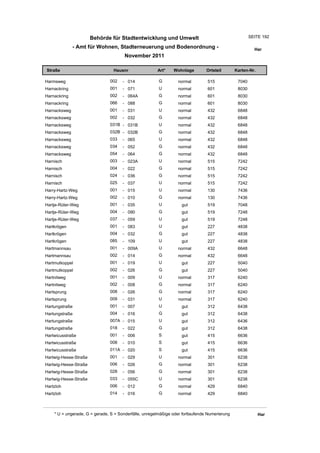 Behörde für Stadtentwicklung und Umwelt                                         SEITE 192

              - Amt für Wohnen, Stadterneuerung und Bodenordnung -                                       Har
                                       November 2011

Straße                           Hausnr                Art*    Wohnlage         Ortsteil       Karten-Nr.

Harmsweg                       002    - 014             G         normal        515             7040
Harnackring                    001    - 071             U         normal        601             8030
Harnackring                    002    - 064A            G         normal        601             8030
Harnackring                    066    - 088             G         normal        601             8030
Harnacksweg                    001    - 031             U         normal        432             6848
Harnacksweg                    002    - 032             G         normal        432             6848
Harnacksweg                    031B - 031B              U         normal        432             6848
Harnacksweg                    032B - 032B              G         normal        432             6848
Harnacksweg                    033    - 065             U         normal        432             6848
Harnacksweg                    034    - 052             G         normal        432             6848
Harnacksweg                    054    - 064             G         normal        432             6848
Harnisch                       003    - 023A            U         normal        515             7242
Harnisch                       004    - 022             G         normal        515             7242
Harnisch                       024    - 036             G         normal        515             7242
Harnisch                       025    - 037             U         normal        515             7242
Harry-Hartz-Weg                001    - 015             U         normal        130             7436
Harry-Hartz-Weg                002    - 010             G         normal        130             7436
Hartje-Rüter-Weg               001    - 035             U          gut          519             7048
Hartje-Rüter-Weg               004    - 090             G          gut          519             7248
Hartje-Rüter-Weg               037    - 059             U          gut          519             7248
Hartkrögen                     001    - 083             U          gut          227             4838
Hartkrögen                     004    - 032             G          gut          227             4838
Hartkrögen                     085    - 109             U          gut          227             4838
Hartmannsau                    001    - 009A            U         normal        432             6648
Hartmannsau                    002    - 014             G         normal        432             6648
Hartmutkoppel                  001    - 019             U          gut          227             5040
Hartmutkoppel                  002    - 026             G          gut          227             5040
Hartnitweg                     001    - 009             U         normal        317             6240
Hartnitweg                     002    - 008             G         normal        317             6240
Hartsprung                     008    - 026             G         normal        317             6240
Hartsprung                     009    - 031             U         normal        317             6240
Hartungstraße                  001    - 007             U          gut          312             6438
Hartungstraße                  004    - 016             G          gut          312             6438
Hartungstraße                  007A - 015               U          gut          312             6436
Hartungstraße                  018    - 022             G          gut          312             6438
Hartwicusstraße                001    - 006             S          gut          415             6636
Hartwicusstraße                008    - 010             S          gut          415             6636
Hartwicusstraße                011A - 020               S          gut          415             6636
Hartwig-Hesse-Straße           001    - 029             U         normal        301             6238
Hartwig-Hesse-Straße           006    - 026             G         normal        301             6238
Hartwig-Hesse-Straße           028    - 056             G         normal        301             6238
Hartwig-Hesse-Straße           033    - 055C            U         normal        301             6238
Hartzloh                       006    - 012             G         normal        429             6840
Hartzloh                       014    - 016             G         normal        429             6840



    * U = ungerade, G = gerade, S = Sonderfälle, unregelmäßige oder fortlaufende Numerierung                Har
 
