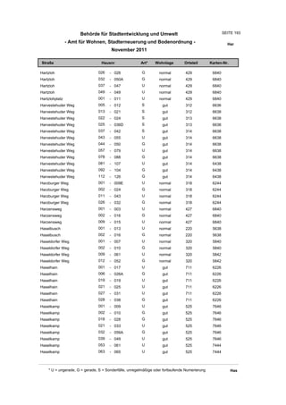 Behörde für Stadtentwicklung und Umwelt                                          SEITE 193

                - Amt für Wohnen, Stadterneuerung und Bodenordnung -                                     Har
                                       November 2011

Straße                           Hausnr                Art*    Wohnlage         Ortsteil       Karten-Nr.

Hartzloh                       026    - 028             G         normal        429             6840
Hartzloh                       032    - 050A            G         normal        429             6840
Hartzloh                       037    - 047             U         normal        429             6840
Hartzloh                       049    - 049             U         normal        429             6840
Hartzlohplatz                  001    - 011             U         normal        429             6840
Harvestehuder Weg              005    - 012             S          gut          312             6636
Harvestehuder Weg              013    - 021             S          gut          312             6638
Harvestehuder Weg              022    - 024             S          gut          313             6638
Harvestehuder Weg              025    - 036D            S          gut          313             6638
Harvestehuder Weg              037    - 042             S          gut          314             6638
Harvestehuder Weg              043    - 055             U          gut          314             6638
Harvestehuder Weg              044    - 050             G          gut          314             6638
Harvestehuder Weg              057    - 079             U          gut          314             6638
Harvestehuder Weg              078    - 088             G          gut          314             6638
Harvestehuder Weg              081    - 107             U          gut          314             6438
Harvestehuder Weg              092    - 104             G          gut          314             6438
Harvestehuder Weg              112    - 126             G          gut          314             6438
Harzburger Weg                 001    - 009E            U         normal        318             6244
Harzburger Weg                 002    - 024             G         normal        318             6244
Harzburger Weg                 011    - 043             U         normal        318             6244
Harzburger Weg                 026    - 032             G         normal        318             6244
Harzensweg                     001    - 003             U         normal        427             6840
Harzensweg                     002    - 016             G         normal        427             6840
Harzensweg                     009    - 015             U         normal        427             6840
Haselbusch                     001    - 013             U         normal        220             5638
Haselbusch                     002    - 016             G         normal        220             5638
Haseldorfer Weg                001    - 007             U         normal        320             5840
Haseldorfer Weg                002    - 010             G         normal        320             5840
Haseldorfer Weg                009    - 061             U         normal        320             5842
Haseldorfer Weg                012    - 052             G         normal        320             5842
Haselhain                      001    - 017             U          gut          711             6226
Haselhain                      006    - 026A            G          gut          711             6226
Haselhain                      019    - 019             U          gut          711             6226
Haselhain                      021    - 025             U          gut          711             6226
Haselhain                      027    - 031             U          gut          711             6226
Haselhain                      028    - 038             G          gut          711             6226
Haselkamp                      001    - 009             U          gut          525             7646
Haselkamp                      002    - 010             G          gut          525             7646
Haselkamp                      018    - 028             G          gut          525             7646
Haselkamp                      021    - 033             U          gut          525             7646
Haselkamp                      032    - 056A            G          gut          525             7646
Haselkamp                      039    - 049             U          gut          525             7646
Haselkamp                      053    - 061             U          gut          525             7444
Haselkamp                      063    - 065             U          gut          525             7444



    * U = ungerade, G = gerade, S = Sonderfälle, unregelmäßige oder fortlaufende Numerierung                Has
 