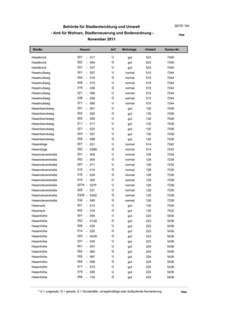 Behörde für Stadtentwicklung und Umwelt                                           SEITE 194

              - Amt für Wohnen, Stadterneuerung und Bodenordnung -                                       Has
                                       November 2011

Straße                           Hausnr                Art*    Wohnlage         Ortsteil       Karten-Nr.

Haselknick                     001    - 017             U          gut          523             7450
Haselknick                     002    - 004             G          gut          523             7450
Haselknick                     031    - 037             U          gut          523             7450
Haselnußweg                    001    - 007             U         normal        515             7244
Haselnußweg                    004    - 016             G         normal        515             7244
Haselnußweg                    009    - 015             U         normal        515             7244
Haselnußweg                    018    - 036             G         normal        515             7244
Haselnußweg                    021    - 069             U         normal        515             7244
Haselnußweg                    038    - 056             G         normal        515             7244
Haselnußweg                    071    - 085             U         normal        515             7244
Hasenbanckweg                  001    - 001             U          gut          130             7436
Hasenbanckweg                  002    - 052             G          gut          130             7436
Hasenbanckweg                  005    - 009             U          gut          130             7436
Hasenbanckweg                  011    - 017             U          gut          130             7436
Hasenbanckweg                  021    - 033             U          gut          130             7436
Hasenbanckweg                  043    - 057             U          gut          130             7436
Hasenbanckweg                  058    - 088             G          gut          130             7436
Hasenböge                      001    - 031             U         normal        514             7242
Hasenböge                      002    - 028A            G         normal        514             7242
Hasencleverstraße              001    - 005             U         normal        128             7234
Hasencleverstraße              002    - 004             G         normal        128             7234
Hasencleverstraße              007    - 011             U         normal        128             7234
Hasencleverstraße              010    - 014             G         normal        128             7236
Hasencleverstraße              016    - 024             G         normal        129             7236
Hasencleverstraße              019    - 025             U         normal        129             7236
Hasencleverstraße              027A - 027F              U         normal        129             7236
Hasencleverstraße              029    - 031             U         normal        129             7236
Hasencleverstraße              030A - 030C              G         normal        129             7236
Hasencleverstraße              034    - 040             G         normal        129             7236
Haseneck                       001    - 013             U          gut          130             7432
Haseneck                       002    - 018             G          gut          130             7432
Hasenhöhe                      001    - 005             U          gut          223             5436
Hasenhöhe                      002    - 012A            G          gut          223             5436
Hasenhöhe                      009    - 029             U          gut          223             5436
Hasenhöhe                      014    - 020             G          gut          223             5436
Hasenhöhe                      022    - 042A            G          gut          223             5436
Hasenhöhe                      031    - 039             U          gut          223             5436
Hasenhöhe                      041    - 047             U          gut          224             5436
Hasenhöhe                      054    - 062             G          gut          224             5436
Hasenhöhe                      055    - 067             U          gut          224             5436
Hasenhöhe                      064    - 068             G          gut          224             5436
Hasenhöhe                      071    - 073             U          gut          224             5436
Hasenhöhe                      079    - 095             U          gut          224             5436
Hasenhöhe                      094    - 124             G          gut          224             5438



    * U = ungerade, G = gerade, S = Sonderfälle, unregelmäßige oder fortlaufende Numerierung                Has
 