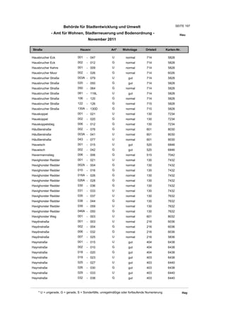 Behörde für Stadtentwicklung und Umwelt                                          SEITE 197

              - Amt für Wohnen, Stadterneuerung und Bodenordnung -                                       Hau
                                       November 2011

Straße                           Hausnr                Art*    Wohnlage         Ortsteil       Karten-Nr.

Hausbrucher Eck                001    - 047             U         normal        714             5828
Hausbrucher Eck                002    - 012             G         normal        714             5828
Hausbrucher Kehre              001    - 009             U         normal        714             5828
Hausbrucher Moor               002    - 026             G         normal        714             6026
Hausbrucher Straße             003A - 079               U          gut          714             5828
Hausbrucher Straße             020    - 050             G          gut          714             5828
Hausbrucher Straße             050    - 064             G         normal        714             5828
Hausbrucher Straße             081    - 119L            U          gut          714             5828
Hausbrucher Straße             106    - 120             G         normal        714             5828
Hausbrucher Straße             122    - 126             G         normal        715             5828
Hausbrucher Straße             130A - 130D              G         normal        715             5828
Hauskoppel                     001    - 021             U         normal        130             7234
Hauskoppel                     002    - 020             G         normal        130             7234
Hauskoppelstieg                006    - 012             G         normal        130             7234
Häußlerstraße                  002    - 076             G         normal        601             8030
Häußlerstraße                  003A - 041               U         normal        601             8030
Häußlerstraße                  043    - 077             U         normal        601             8030
Hauwisch                       001    - 015             U          gut          520             6846
Hauwisch                       002    - 042             G          gut          520             6846
Havermannstieg                 006    - 006             G         normal        515             7042
Havighorster Redder            001    - 021             U         normal        130             7432
Havighorster Redder            002A - 004               G         normal        130             7432
Havighorster Redder            010    - 016             G         normal        130             7432
Havighorster Redder            016A - 026               G         normal        130             7432
Havighorster Redder            026A - 028               G         normal        130             7432
Havighorster Redder            030    - 036             G         normal        130             7432
Havighorster Redder            031    - 033             U         normal        130             7432
Havighorster Redder            035    - 037             U         normal        130             7632
Havighorster Redder            038    - 044             G         normal        130             7632
Havighorster Redder            039    - 059             U         normal        130             7632
Havighorster Redder            046A - 050               G         normal        130             7632
Havighorster Weg               001    - 003             U         normal        601             8032
Haydnstraße                    001    - 003             U         normal        216             6036
Haydnstraße                    002    - 004             G         normal        216             6036
Haydnstraße                    006    - 032             G         normal        216             6036
Haydnstraße                    007    - 025             U         normal        216             5836
Haynstraße                     001    - 015             U          gut          404             6438
Haynstraße                     002    - 010             G          gut          404             6438
Haynstraße                     018    - 020             G          gut          404             6438
Haynstraße                     019    - 023             U          gut          403             6438
Haynstraße                     025    - 027             U          gut          403             6440
Haynstraße                     026    - 030             G          gut          403             6438
Haynstraße                     029    - 033             U          gut          403             6440
Haynstraße                     032    - 038             G          gut          403             6440



    * U = ungerade, G = gerade, S = Sonderfälle, unregelmäßige oder fortlaufende Numerierung                Hay
 
