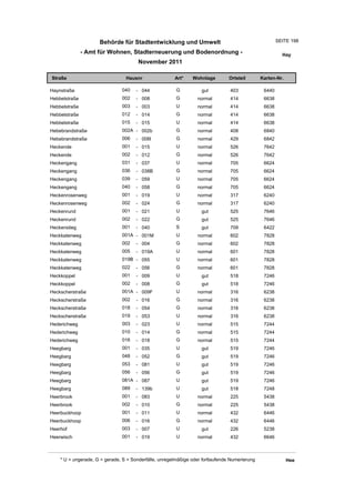 Behörde für Stadtentwicklung und Umwelt                                           SEITE 198

               - Amt für Wohnen, Stadterneuerung und Bodenordnung -                                      Hay
                                       November 2011

Straße                           Hausnr                Art*    Wohnlage         Ortsteil       Karten-Nr.

Haynstraße                     040    - 044             G          gut          403             6440
Hebbelstraße                   002    - 008             G         normal        414             6638
Hebbelstraße                   003    - 003             U         normal        414             6638
Hebbelstraße                   012    - 014             G         normal        414             6638
Hebbelstraße                   015    - 015             U         normal        414             6638
Hebebrandstraße                002A - 002b              G         normal        408             6840
Hebebrandstraße                006    - 008I            G         normal        429             6842
Heckende                       001    - 015             U         normal        526             7642
Heckende                       002    - 012             G         normal        526             7642
Heckengang                     031    - 037             U         normal        705             6624
Heckengang                     036    - 038B            G         normal        705             6624
Heckengang                     039    - 059             U         normal        705             6624
Heckengang                     040    - 058             G         normal        705             6624
Heckenrosenweg                 001    - 019             U         normal        317             6240
Heckenrosenweg                 002    - 024             G         normal        317             6240
Heckenrund                     001    - 021             U          gut          525             7646
Heckenrund                     002    - 022             G          gut          525             7646
Heckenstieg                    001    - 040             S          gut          709             6422
Heckkatenweg                   001A - 001M              U         normal        602             7828
Heckkatenweg                   002    - 004             G         normal        602             7828
Heckkatenweg                   005    - 019A            U         normal        601             7828
Heckkatenweg                   019B - 055               U         normal        601             7828
Heckkatenweg                   022    - 056             G         normal        601             7828
Heckkoppel                     001    - 009             U          gut          518             7246
Heckkoppel                     002    - 008             G          gut          518             7246
Heckscherstraße                001A - 009F              U         normal        316             6238
Heckscherstraße                002    - 016             G         normal        316             6238
Heckscherstraße                018    - 054             G         normal        316             6238
Heckscherstraße                019    - 053             U         normal        316             6238
Hederichweg                    003    - 023             U         normal        515             7244
Hederichweg                    010    - 014             G         normal        515             7244
Hederichweg                    016    - 018             G         normal        515             7244
Heegbarg                       001    - 035             U          gut          519             7246
Heegbarg                       048    - 052             G          gut          519             7246
Heegbarg                       053    - 081             U          gut          519             7246
Heegbarg                       056    - 056             G          gut          519             7246
Heegbarg                       081A - 087               U          gut          519             7246
Heegbarg                       089    - 139b            U          gut          518             7248
Heerbrook                      001    - 083             U         normal        225             5438
Heerbrook                      002    - 010             G         normal        225             5438
Heerbuckhoop                   001    - 011             U         normal        432             6446
Heerbuckhoop                   006    - 016             G         normal        432             6446
Heerhof                        003    - 007             U          gut          226             5238
Heerwisch                      001    - 019             U         normal        432             6646



    * U = ungerade, G = gerade, S = Sonderfälle, unregelmäßige oder fortlaufende Numerierung                Hee
 