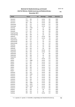 Behörde für Stadtentwicklung und Umwelt                                           SEITE 199

              - Amt für Wohnen, Stadterneuerung und Bodenordnung -                                       Hee
                                       November 2011

Straße                           Hausnr                Art*    Wohnlage         Ortsteil       Karten-Nr.

Heerwisch                      010    - 060             G         normal        432             6646
Heerwisch                      021A - 027               U         normal        432             6646
Heerwisch                      029    - 049             U         normal        432             6646
Heeskoppel                     001    - 013             U         normal        512             7438
Heeskoppel                     004    - 020             G         normal        512             7438
Heestweg                       002    - 010B            G          gut          526             7640
Heestweg                       012    - 054             G          gut          526             7640
Heestweg                       019    - 051             U          gut          526             7640
Hegelingenstieg                001    - 007             U          gut          227             5038
Hegelingenstieg                002    - 026             G          gut          227             5038
Hegeneck                       002    - 004             G         normal        526             7840
Hegenredder                    010    - 010             G         normal        130             7434
Hegereiterweg                  001    - 021             U          gut          318             6042
Hegereiterweg                  002    - 012             G          gut          318             6042
Hegereiterweg                  014    - 018             G          gut          318             6042
Hegestieg                      001    - 003             U          gut          404             6438
Hegestieg                      004    - 014             G          gut          404             6438
Hegestieg                      020    - 022             G          gut          404             6438
Hegestraße                     001    - 023             U         normal        401             6438
Hegestraße                     002    - 054             G         normal        401             6438
Hegestraße                     027    - 031             U          gut          404             6438
Hegestraße                     062    - 068             G          gut          404             6438
Hegestraße                     074    - 076             G          gut          404             6640
Hegholt                        001    - 027             U         normal        515             7040
Hegholt                        010    - 066B            G         normal        515             7042
Hegholt                        012    - 022             G         normal        515             7040
Hegholt                        033    - 033             U         normal        515             7040
Hegholt                        035    - 061             U         normal        515             7040
Hegholt                        065    - 085             U         normal        515             7042
Hegtum                         004    - 034             G         normal        708             6420
Hegtum                         007    - 013             U         normal        708             6420
Heidacker                      005    - 025             U         normal        320             5842
Heidacker                      006    - 022A            G         normal        320             5842
Heidacker                      027    - 027             U         normal        320             5842
Heidacker                      030    - 030             G         normal        320             5842
Heidacker                      032    - 046             G         normal        320             5842
Heidacker                      039    - 043             U         normal        320             5842
Heidacker                      048    - 062B            G         normal        320             5842
Heidacker                      049    - 057A            U         normal        320             5842
Heidacker                      061A - 061M              U         normal        320             5842
Heidacker                      064    - 068             G         normal        320             5842
Heidberg                       001    - 045             U          gut          410             6640
Heidberg                       002    - 034             G          gut          410             6640
Heidberg                       036    - 038             G         normal        410             6640



    * U = ungerade, G = gerade, S = Sonderfälle, unregelmäßige oder fortlaufende Numerierung                Hei
 