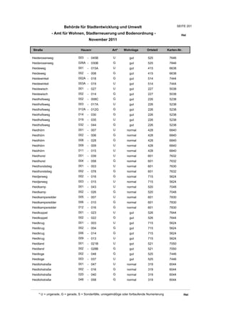 Behörde für Stadtentwicklung und Umwelt                                          SEITE 201

                - Amt für Wohnen, Stadterneuerung und Bodenordnung -                                     Hei
                                       November 2011

Straße                           Hausnr                Art*    Wohnlage         Ortsteil       Karten-Nr.

Heiderosenweg                  003    - 045B            U          gut          525             7646
Heiderosenweg                  026A - 030B              G          gut          525             7846
Heideweg                       001    - 015A            U          gut          415             6638
Heideweg                       002    - 008             G          gut          415             6638
Heidewinkel                    002A - 018               G          gut          514             7444
Heidewinkel                    003A - 019               U          gut          514             7444
Heidewisch                     001    - 027             U          gut          227             5038
Heidewisch                     002    - 014             G          gut          227             5038
Heidhofsweg                    002    - 008C            G          gut          226             5238
Heidhofsweg                    003    - 017A            U          gut          226             5238
Heidhofsweg                    012A - 012G              G          gut          226             5238
Heidhofsweg                    014    - 030             G          gut          226             5238
Heidhofsweg                    019    - 035             U          gut          226             5238
Heidhofsweg                    032    - 044             G          gut          226             5238
Heidhörn                       001    - 007             U         normal        428             6840
Heidhörn                       002    - 006             G         normal        428             6840
Heidhörn                       008    - 028             G         normal        428             6840
Heidhörn                       009    - 009             U         normal        428             6840
Heidhörn                       011    - 015             U         normal        428             6840
Heidhorst                      001    - 039             U         normal        601             7632
Heidhorst                      004    - 058             G         normal        601             7632
Heidhorststieg                 001    - 003             U         normal        601             7630
Heidhorststieg                 002    - 078             G         normal        601             7632
Heidjerweg                     002    - 016             G         normal        715             5624
Heidjerweg                     003    - 015             U         normal        715             5624
Heidkamp                       001    - 043             U         normal        520             7048
Heidkamp                       002    - 026             G         normal        520             7048
Heidkampsredder                005    - 007             U         normal        601             7830
Heidkampsredder                006    - 010             G         normal        601             7830
Heidkampsredder                012    - 016             G         normal        601             7830
Heidkoppel                     001    - 023             U          gut          526             7644
Heidkoppel                     002    - 022             G          gut          526             7644
Heidkrug                       001    - 003             U          gut          715             5624
Heidkrug                       002    - 004             G          gut          715             5624
Heidkrug                       006    - 014             G          gut          715             5624
Heidkrug                       009    - 013             U          gut          715             5624
Heidland                       001    - 021B            U          gut          521             7050
Heidland                       002    - 028B            G          gut          521             7050
Heidloge                       002    - 048             G          gut          525             7446
Heidloge                       003    - 037             U          gut          525             7446
Heidlohstraße                  001    - 047             U         normal        319             6044
Heidlohstraße                  002    - 016             G         normal        319             6044
Heidlohstraße                  020    - 040             G         normal        319             6044
Heidlohstraße                  048    - 058             G         normal        319             6044



    * U = ungerade, G = gerade, S = Sonderfälle, unregelmäßige oder fortlaufende Numerierung                Hei
 