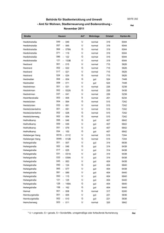 Behörde für Stadtentwicklung und Umwelt                                          SEITE 202

                - Amt für Wohnen, Stadterneuerung und Bodenordnung -                                     Hei
                                       November 2011

Straße                           Hausnr                Art*    Wohnlage         Ortsteil       Karten-Nr.

Heidlohstraße                  049    - 049             U         normal        319             6044
Heidlohstraße                  057    - 065             U         normal        319             6044
Heidlohstraße                  064    - 078A            G         normal        319             6044
Heidlohstraße                  071    - 119             U         normal        319             6044
Heidlohstraße                  086    - 122             G         normal        319             6044
Heidlohstraße                  121    - 133B            U         normal        319             6044
Heidrand                       001    - 015             U         normal        715             5626
Heidrand                       002    - 022             G         normal        715             5626
Heidrand                       017    - 021             U         normal        715             5626
Heidrand                       024    - 024             G         normal        715             5626
Heidredder                     004    - 004             G          gut          524             7448
Heidredder                     009    - 011             U          gut          524             7448
Heidrehmen                     001    - 031             U         normal        226             5238
Heidrehmen                     002    - 022A            G         normal        226             5438
Heidrehmen                     037    - 041             U         normal        226             5238
Heidritterstraße               003    - 005             S         normal        201             6234
Heidstücken                    004    - 064             G         normal        515             7242
Heidstücken                    033    - 061             U         normal        515             7242
Heidstückenkehre               001    - 091             U         normal        515             7242
Heidstückenkehre               002    - 028             G         normal        515             7242
Heidstückenweg                 002    - 054             G         normal        515             7242
Heilholtkamp                   006    - 046             G          gut          407             6642
Heilholtkamp                   009    - 049             U          gut          407             6642
Heilholtkamp                   051    - 079             U          gut          407             6642
Heilholtkamp                   054    - 100             G          gut          407             6642
Heilsberger Hang               001A - 011C              U         normal        515             7244
Heilsberger Hang               004A - 012B              G         normal        515             7244
Heilwigstraße                  001    - 007             U          gut          314             6638
Heilwigstraße                  002    - 046             G          gut          314             6438
Heilwigstraße                  017    - 025             U          gut          314             6438
Heilwigstraße                  031    - 031A            U          gut          314             6438
Heilwigstraße                  033    - 039A            U          gut          314             6438
Heilwigstraße                  045    - 063             U          gut          404             6438
Heilwigstraße                  050    - 124             G          gut          404             6640
Heilwigstraße                  065    - 077             U          gut          404             6438
Heilwigstraße                  081    - 089             U          gut          404             6440
Heilwigstraße                  093    - 115             U          gut          404             6640
Heilwigstraße                  121    - 125             U          gut          404             6440
Heilwigstraße                  128    - 148A            G          gut          404             6640
Heilwigstraße                  158    - 162             G          gut          404             6440
Heimat                         001    - 008             S         normal        317             6240
Heimburgstraße                 001    - 005             U          gut          221             5636
Heimburgstraße                 002    - 010             G          gut          221             5636
Heimchenweg                    003    - 011             U         normal        320             5842



    * U = ungerade, G = gerade, S = Sonderfälle, unregelmäßige oder fortlaufende Numerierung                Hei
 