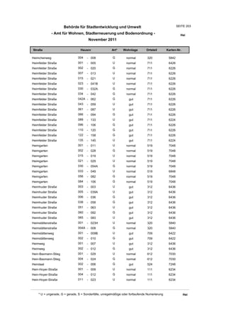 Behörde für Stadtentwicklung und Umwelt                                           SEITE 203

              - Amt für Wohnen, Stadterneuerung und Bodenordnung -                                       Hei
                                       November 2011

Straße                           Hausnr                Art*    Wohnlage         Ortsteil       Karten-Nr.

Heimchenweg                    004    - 008             G         normal        320             5842
Heimfelder Straße              001    - 005             U         normal        711             6426
Heimfelder Straße              002    - 020             G         normal        711             6226
Heimfelder Straße              007    - 013             U         normal        711             6226
Heimfelder Straße              015    - 021             U         normal        711             6226
Heimfelder Straße              023    - 041B            U         normal        711             6226
Heimfelder Straße              030    - 032A            G         normal        711             6226
Heimfelder Straße              034    - 042             G         normal        711             6226
Heimfelder Straße              042A - 062               G          gut          711             6226
Heimfelder Straße              043    - 059             U          gut          711             6226
Heimfelder Straße              061    - 087             U          gut          711             6226
Heimfelder Straße              066    - 094             G          gut          711             6226
Heimfelder Straße              089    - 133             U          gut          711             6224
Heimfelder Straße              096    - 106             G          gut          711             6226
Heimfelder Straße              110    - 120             G          gut          711             6226
Heimfelder Straße              122    - 158             G          gut          711             6226
Heimfelder Straße              135    - 145             U          gut          711             6224
Heimgarten                     001    - 011             U         normal        519             7048
Heimgarten                     002    - 028             G         normal        519             7048
Heimgarten                     015    - 019             U         normal        519             7048
Heimgarten                     021    - 029             U         normal        519             7048
Heimgarten                     030    - 054A            G         normal        519             7048
Heimgarten                     033    - 049             U         normal        519             6848
Heimgarten                     056    - 082             G         normal        519             7048
Heimgarten                     084    - 106             G         normal        519             7048
Heimhuder Straße               003    - 003             U          gut          312             6436
Heimhuder Straße               005    - 039A            U          gut          312             6436
Heimhuder Straße               006    - 036             G          gut          312             6436
Heimhuder Straße               038    - 058             G          gut          312             6436
Heimhuder Straße               051    - 063             U          gut          312             6436
Heimhuder Straße               060    - 092             G          gut          312             6436
Heimhuder Straße               065    - 083             U          gut          312             6436
Heimstättenstraße              001    - 023H            U         normal        320             5840
Heimstättenstraße              004A - 008               G         normal        320             5840
Heimstättenweg                 001    - 009B            U          gut          709             6422
Heimstättenweg                 002    - 010             G          gut          709             6422
Heimweg                        001    - 007             U          gut          312             6436
Heimweg                        002    - 012             G          gut          312             6436
Hein-Baxmann-Stieg             001    - 029             U         normal        612             7030
Hein-Baxmann-Stieg             004    - 024             G         normal        612             7030
Heindaal                       002    - 006             G          gut          524             7248
Hein-Hoyer-Straße              001    - 009             U         normal        111             6234
Hein-Hoyer-Straße              004    - 012             G         normal        111             6234
Hein-Hoyer-Straße              011    - 023             U         normal        111             6234



    * U = ungerade, G = gerade, S = Sonderfälle, unregelmäßige oder fortlaufende Numerierung                Hei
 