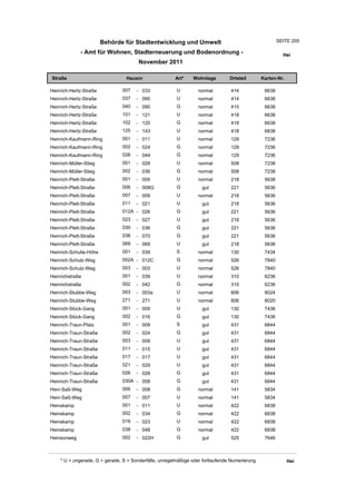 Behörde für Stadtentwicklung und Umwelt                                        SEITE 205

              - Amt für Wohnen, Stadterneuerung und Bodenordnung -                                       Hei
                                       November 2011

Straße                           Hausnr                Art*    Wohnlage         Ortsteil       Karten-Nr.

Heinrich-Hertz-Straße          007    - 033             U         normal        414             6638
Heinrich-Hertz-Straße          037    - 095             U         normal        414             6638
Heinrich-Hertz-Straße          040    - 090             G         normal        415             6638
Heinrich-Hertz-Straße          101    - 121             U         normal        418             6638
Heinrich-Hertz-Straße          102    - 120             G         normal        418             6638
Heinrich-Hertz-Straße          125    - 143             U         normal        418             6838
Heinrich-Kaufmann-Ring         001    - 011             U         normal        129             7236
Heinrich-Kaufmann-Ring         002    - 024             G         normal        129             7236
Heinrich-Kaufmann-Ring         026    - 044             G         normal        129             7236
Heinrich-Müller-Stieg          001    - 029             U         normal        508             7238
Heinrich-Müller-Stieg          002    - 036             G         normal        508             7238
Heinrich-Plett-Straße          001    - 005             U         normal        218             5638
Heinrich-Plett-Straße          006    - 008G            G          gut          221             5636
Heinrich-Plett-Straße          007    - 009             U         normal        218             5636
Heinrich-Plett-Straße          011    - 021             U          gut          218             5636
Heinrich-Plett-Straße          012A - 026               G          gut          221             5636
Heinrich-Plett-Straße          023    - 027             U          gut          218             5636
Heinrich-Plett-Straße          030    - 036             G          gut          221             5636
Heinrich-Plett-Straße          038    - 070             G          gut          221             5636
Heinrich-Plett-Straße          069    - 069             U          gut          218             5636
Heinrich-Schulte-Höhe          001    - 039             S         normal        130             7434
Heinrich-Schulz-Weg            002A - 012C              G         normal        526             7840
Heinrich-Schulz-Weg            003    - 003             U         normal        526             7840
Heinrichstraße                 001    - 039             U         normal        310             6236
Heinrichstraße                 002    - 042             G         normal        310             6236
Heinrich-Stubbe-Weg            003    - 003a            U         normal        606             8024
Heinrich-Stubbe-Weg            271    - 271             U         normal        606             8020
Heinrich-Stück-Gang            001    - 009             U          gut          130             7436
Heinrich-Stück-Gang            002    - 016             G          gut          130             7436
Heinrich-Traun-Platz           001    - 009             S          gut          431             6844
Heinrich-Traun-Straße          002    - 024             G          gut          431             6844
Heinrich-Traun-Straße          003    - 009             U          gut          431             6844
Heinrich-Traun-Straße          011    - 015             U          gut          431             6844
Heinrich-Traun-Straße          017    - 017             U          gut          431             6844
Heinrich-Traun-Straße          021    - 029             U          gut          431             6844
Heinrich-Traun-Straße          026    - 028             G          gut          431             6844
Heinrich-Traun-Straße          030A - 058               G          gut          431             6844
Hein-Saß-Weg                   006    - 008             G         normal        141             5834
Hein-Saß-Weg                   007    - 007             U         normal        141             5834
Heinskamp                      001    - 011             U         normal        422             6838
Heinskamp                      002    - 034             G         normal        422             6838
Heinskamp                      019    - 023             U         normal        422             6838
Heinskamp                      038    - 048             G         normal        422             6838
Heinsonweg                     002    - 022H            G          gut          525             7646



    * U = ungerade, G = gerade, S = Sonderfälle, unregelmäßige oder fortlaufende Numerierung                Hei
 