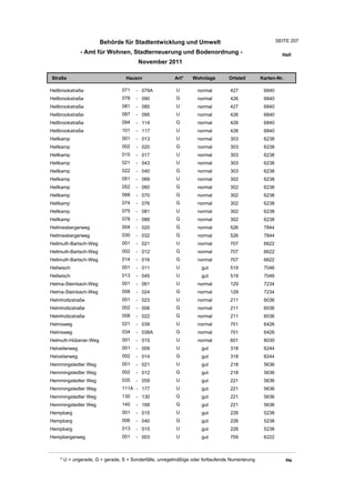 Behörde für Stadtentwicklung und Umwelt                                         SEITE 207

               - Amt für Wohnen, Stadterneuerung und Bodenordnung -                                      Hell
                                       November 2011

Straße                           Hausnr                Art*    Wohnlage         Ortsteil       Karten-Nr.

Hellbrookstraße                071    - 079A            U         normal        427             6840
Hellbrookstraße                078    - 090             G         normal        426             6840
Hellbrookstraße                081    - 085             U         normal        427             6840
Hellbrookstraße                087    - 095             U         normal        426             6840
Hellbrookstraße                094    - 114             G         normal        426             6840
Hellbrookstraße                101    - 117             U         normal        426             6840
Hellkamp                       001    - 013             U         normal        303             6238
Hellkamp                       002    - 020             G         normal        303             6238
Hellkamp                       015    - 017             U         normal        303             6238
Hellkamp                       021    - 043             U         normal        303             6238
Hellkamp                       022    - 040             G         normal        303             6238
Hellkamp                       051    - 069             U         normal        302             6238
Hellkamp                       052    - 060             G         normal        302             6238
Hellkamp                       068    - 070             G         normal        302             6238
Hellkamp                       074    - 076             G         normal        302             6238
Hellkamp                       075    - 081             U         normal        302             6238
Hellkamp                       078    - 088             G         normal        302             6238
Hellmesbergerweg               004    - 020             G         normal        526             7844
Hellmesbergerweg               030    - 032             G         normal        526             7844
Hellmuth-Bartsch-Weg           001    - 021             U         normal        707             6622
Hellmuth-Bartsch-Weg           002    - 012             G         normal        707             6622
Hellmuth-Bartsch-Weg           014    - 016             G         normal        707             6622
Hellwisch                      001    - 011             U          gut          519             7046
Hellwisch                      013    - 045             U          gut          519             7046
Helma-Steinbach-Weg            001    - 061             U         normal        129             7234
Helma-Steinbach-Weg            008    - 024             G         normal        129             7234
Helmholtzstraße                001    - 023             U         normal        211             6036
Helmholtzstraße                002    - 006             G         normal        211             6036
Helmholtzstraße                008    - 022             G         normal        211             6036
Helmsweg                       021    - 039             U         normal        701             6426
Helmsweg                       034    - 038A            G         normal        701             6426
Helmuth-Hübener-Weg            001    - 015             U         normal        601             8030
Helvetierweg                   001    - 009             U          gut          318             6244
Helvetierweg                   002    - 014             G          gut          318             6244
Hemmingstedter Weg             001    - 021             U          gut          218             5636
Hemmingstedter Weg             002    - 012             G          gut          218             5636
Hemmingstedter Weg             035    - 059             U          gut          221             5636
Hemmingstedter Weg             111A - 177               U          gut          221             5636
Hemmingstedter Weg             130    - 130             G          gut          221             5636
Hemmingstedter Weg             140    - 168             G          gut          221             5636
Hempbarg                       001    - 015             U          gut          226             5238
Hempbarg                       006    - 040             G          gut          226             5238
Hempbarg                       013    - 015             U          gut          226             5238
Hempbergerweg                  001    - 003             U          gut          709             6222



    * U = ungerade, G = gerade, S = Sonderfälle, unregelmäßige oder fortlaufende Numerierung                He
 