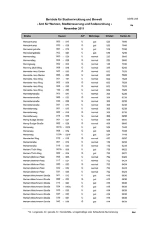 Behörde für Stadtentwicklung und Umwelt                                        SEITE 208

                - Amt für Wohnen, Stadterneuerung und Bodenordnung -                                     He
                                       November 2011

Straße                           Hausnr                Art*    Wohnlage         Ortsteil       Karten-Nr.

Hempenkamp                     003    - 017             U          gut          525             7846
Hempenkamp                     020    - 028             G          gut          525             7846
Hennebergstraße                001    - 019             U          gut          519             7246
Hennebergstraße                002    - 034             G          gut          519             7246
Hennenstieg                    003    - 029             U         normal        220             5640
Hennenstieg                    004    - 028             G         normal        220             5640
Hennigsweg                     002    - 004             G         normal        128             7036
Henning-Wulf-Weg               008    - 018             G         normal        317             6240
Henriette-Herz-Garten          002    - 050             G         normal        602             7828
Henriette-Herz-Garten          005    - 055             U         normal        602             7828
Henriette-Herz-Ring            001    - 161             U         normal        602             7628
Henriette-Herz-Ring            002    - 006             G         normal        602             7828
Henriette-Herz-Ring            008    - 096             G         normal        602             7628
Henriette-Herz-Ring            163    - 235             U         normal        602             7628
Henriettenstraße               003    - 047             U         normal        306             6238
Henriettenstraße               006    - 032             G         normal        306             6238
Henriettenstraße               036    - 058             G         normal        306             6238
Henriettenstraße               051    - 077             U         normal        306             6238
Henriettenweg                  001    - 017             U         normal        306             6238
Henriettenweg                  002    - 008             G         normal        306             6238
Henriettenweg                  014    - 016             G         normal        306             6238
Henry-Budge-Straße             001    - 021             U         normal        408             6640
Henry-Budge-Straße             002    - 028             G         normal        408             6640
Henseweg                       001A - 023I              U          gut          524             7448
Henseweg                       008    - 012             G          gut          524             7448
Henseweg                       025A - 031F              U          gut          524             7448
Henstedter Weg                 010    - 018             G         normal        432             6850
Herbertstraße                  001    - 014             S         normal        112             6234
Herbertstraße                  016    - 030             S         normal        112             6234
Herbert-Thörl-Weg              001A - 005               U          gut          706             6622
Herbert-Thörl-Weg              002    - 004             G          gut          706             6622
Herbert-Wehner-Platz           005    - 005             U         normal        702             6424
Herbert-Wehner-Platz           017    - 021             U         normal        702             6424
Herbert-Wehner-Platz           020    - 020             G         normal        702             6424
Herbert-Wehner-Platz           022    - 032             G         normal        702             6424
Herbert-Wehner-Platz           031    - 035             U         normal        702             6424
Herbert-Weichmann-Straße       001    - 013             U          gut          415             6636
Herbert-Weichmann-Straße       002    - 022             G          gut          415             6636
Herbert-Weichmann-Straße       015    - 023             U          gut          415             6638
Herbert-Weichmann-Straße       024    - 040A            G          gut          415             6638
Herbert-Weichmann-Straße       025    - 035             U          gut          414             6638
Herbert-Weichmann-Straße       037    - 037             U          gut          414             6638
Herbert-Weichmann-Straße       039    - 051             U          gut          414             6638
Herbert-Weichmann-Straße       042    - 056             G          gut          414             6638



    * U = ungerade, G = gerade, S = Sonderfälle, unregelmäßige oder fortlaufende Numerierung                Her
 