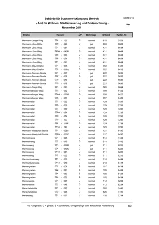 Behörde für Stadtentwicklung und Umwelt                                          SEITE 210

               - Amt für Wohnen, Stadterneuerung und Bodenordnung -                                      Her
                                       November 2011

Straße                           Hausnr                Art*    Wohnlage         Ortsteil       Karten-Nr.

Hermann-Lange-Weg              004    - 120             G         normal        610             7428
Hermann-Löns-Höhe              009    - 049             U          gut          603             8028
Hermann-Löns-Weg               001    - 051             U         normal        431             6644
Hermann-Löns-Weg               040A - 040B              G         normal        431             6644
Hermann-Löns-Weg               055    - 067             U         normal        431             6644
Hermann-Löns-Weg               056    - 074             G         normal        431             6644
Hermann-Löns-Weg               071    - 091             U         normal        431             6644
Hermann-Maul-Straße            001    - 005             U         normal        702             6426
Hermann-Maul-Straße            002    - 008A            G         normal        702             6426
Hermann-Renner-Straße          001    - 007             U          gut          222             5636
Hermann-Renner-Straße          002    - 008             G          gut          222             5636
Hermann-Renner-Straße          009    - 019             U          gut          222             5636
Hermann-Renner-Straße          010    - 018             G          gut          222             5636
Hermann-Ruge-Weg               001    - 023             U         normal        520             6844
Hermannsburger Weg             002    - 032             G         normal        708             6422
Hermannsburger Weg             034A - 070G              G         normal        708             6422
Hermannsburger Weg             035    - 057             U         normal        707             6422
Hermannstal                    002    - 022             G         normal        129             7036
Hermannstal                    005    - 009             U         normal        129             7236
Hermannstal                    037    - 069             U         normal        129             7236
Hermannstal                    038A - 054               G         normal        129             7236
Hermannstal                    060    - 072             G         normal        129             7236
Hermannstal                    079    - 103             U         normal        129             7236
Hermannstal                    092    - 116F            G         normal        129             7234
Hermannstal                    111A - 123               U         normal        129             7236
Hermann-Westphal-Straße        001    - 005e            U         normal        137             6430
Hermann-Westphal-Straße        002A - 002C              U         normal        137             6430
Hermelinweg                    001    - 025             U         normal        514             7442
Hermelinweg                    002    - 010             G         normal        514             7442
Hermesweg                      001    - 009D            U          gut          711             6226
Hermesweg                      004    - 010C            G          gut          711             6226
Hermesweg                      011A - 031               U         normal        711             6226
Hermesweg                      012    - 022             G         normal        711             6226
Hermundurenweg                 001    - 005             U         normal        318             6444
Hermundurenweg                 011A - 019               U         normal        318             6444
Herrengraben                   002    - 004             S         normal        107             6434
Herrengraben                   022    - 031             S         normal        105             6434
Herrengraben                   054    - 063             S         normal        105             6434
Herrengraben                   064    - 072             S         normal        105             6434
Herrenweide                    001    - 027             U         normal        112             6234
Herrenweide                    002    - 048             G         normal        112             6234
Herschelstraße                 001    - 027             U         normal        526             7440
Herschelstraße                 002    - 026             G         normal        526             7440
Hertelstieg                    001    - 007             U         normal        130             7234



    * U = ungerade, G = gerade, S = Sonderfälle, unregelmäßige oder fortlaufende Numerierung                Her
 