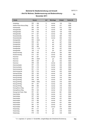 Behörde für Stadtentwicklung und Umwelt  
