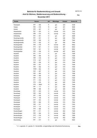 Wohnlagenverzeichnis2011