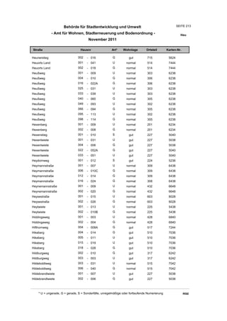 Wohnlagenverzeichnis2011