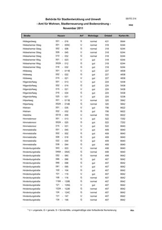 Wohnlagenverzeichnis2011