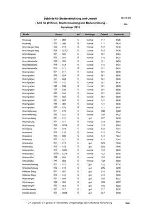 Wohnlagenverzeichnis2011