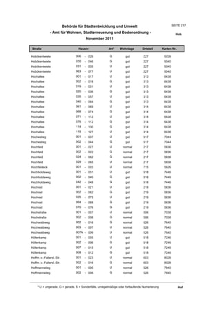 Wohnlagenverzeichnis2011