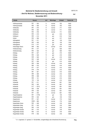 Wohnlagenverzeichnis2011