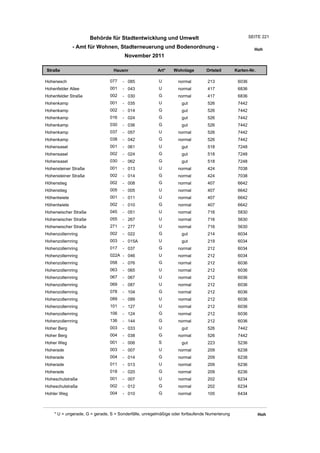 Wohnlagenverzeichnis2011