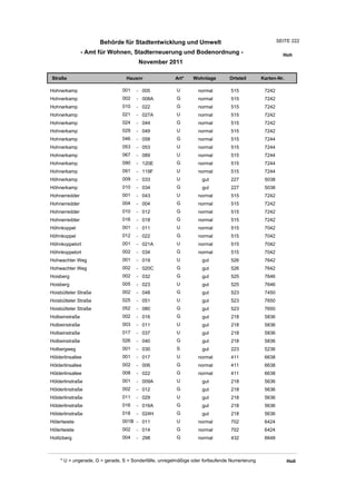 Wohnlagenverzeichnis2011