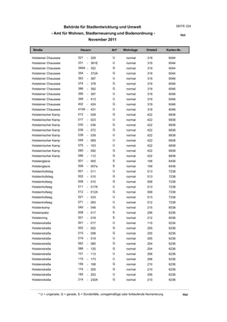 Wohnlagenverzeichnis2011