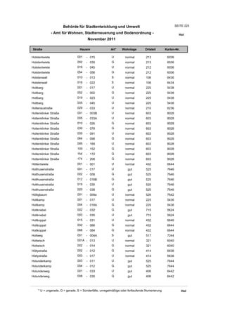 Wohnlagenverzeichnis2011