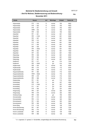Wohnlagenverzeichnis2011