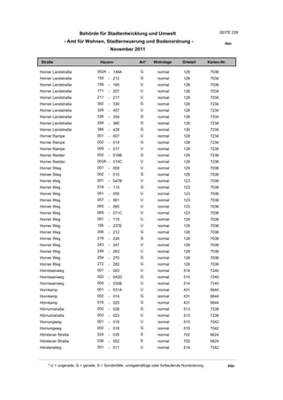 Wohnlagenverzeichnis2011