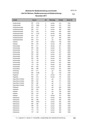 Wohnlagenverzeichnis2011