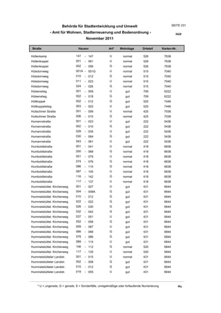 Wohnlagenverzeichnis2011