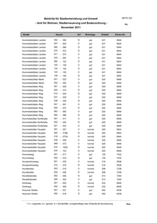 Wohnlagenverzeichnis2011