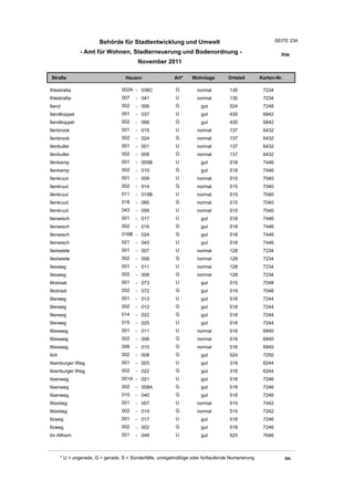 Wohnlagenverzeichnis2011