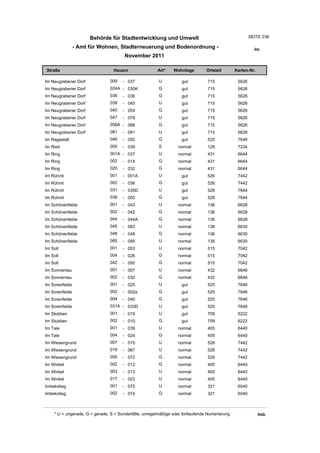 Wohnlagenverzeichnis2011