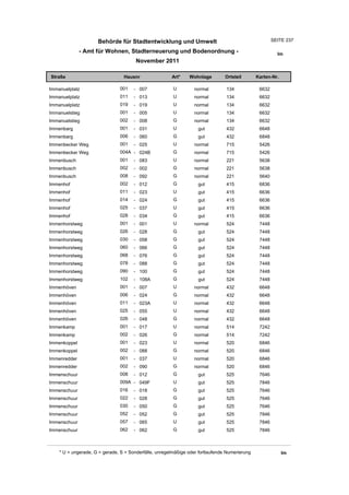 Wohnlagenverzeichnis2011