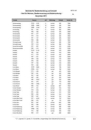 Wohnlagenverzeichnis2011
