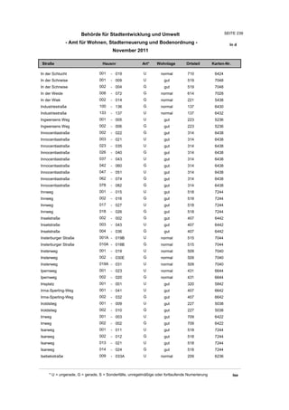 Wohnlagenverzeichnis2011