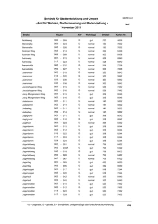 Wohnlagenverzeichnis2011
