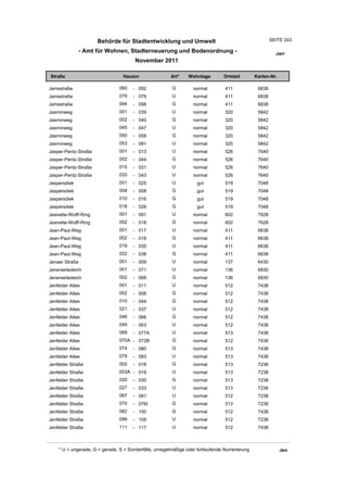 Wohnlagenverzeichnis2011