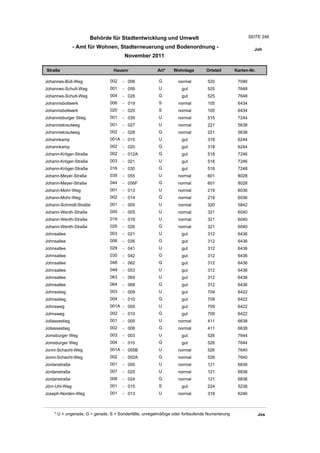 Wohnlagenverzeichnis2011