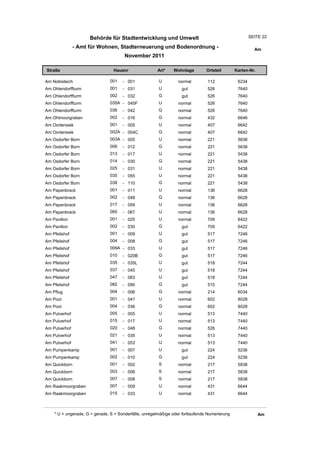 Behörde für Stadtentwicklung und Umwelt                                           SEITE 22

               - Amt für Wohnen, Stadterneuerung und Bodenordnung -                                      Am
                                       November 2011

Straße                           Hausnr                Art*    Wohnlage         Ortsteil       Karten-Nr.

Am Nobisteich                  001    - 001             U         normal        112             6234
Am Ohlendorffturm              001    - 031             U          gut          526             7640
Am Ohlendorffturm              002    - 032             G          gut          526             7640
Am Ohlendorffturm              035A - 045F              U         normal        526             7640
Am Ohlendorffturm              036    - 042             G         normal        526             7640
Am Ohlmoorgraben               002    - 016             G         normal        432             6646
Am Oortensiek                  001    - 005             U         normal        407             6642
Am Oortensiek                  002A - 004C              G         normal        407             6642
Am Osdorfer Born               003A - 005               U         normal        221             5638
Am Osdorfer Born               006    - 012             G         normal        221             5638
Am Osdorfer Born               013    - 017             U         normal        221             5438
Am Osdorfer Born               014    - 030             G         normal        221             5438
Am Osdorfer Born               025    - 031             U         normal        221             5438
Am Osdorfer Born               035    - 055             U         normal        221             5438
Am Osdorfer Born               038    - 110             G         normal        221             5438
Am Papenbrack                  001    - 011             U         normal        136             6628
Am Papenbrack                  002    - 048             G         normal        136             6628
Am Papenbrack                  017    - 059             U         normal        136             6628
Am Papenbrack                  065    - 067             U         normal        136             6628
Am Pavillon                    001    - 025             U         normal        709             6422
Am Pavillon                    002    - 030             G          gut          709             6422
Am Pfeilshof                   001    - 009             U          gut          517             7246
Am Pfeilshof                   004    - 008             G          gut          517             7246
Am Pfeilshof                   009A - 033               U          gut          517             7246
Am Pfeilshof                   010    - 020B            G          gut          517             7246
Am Pfeilshof                   035    - 035L            U          gut          518             7244
Am Pfeilshof                   037    - 045             U          gut          518             7244
Am Pfeilshof                   047    - 083             U          gut          518             7244
Am Pfeilshof                   082    - 090             G          gut          515             7244
Am Pflug                       004    - 006             G         normal        214             6034
Am Pool                        001    - 041             U         normal        602             8028
Am Pool                        004    - 036             G         normal        602             8028
Am Pulverhof                   005    - 005             U         normal        513             7440
Am Pulverhof                   015    - 017             U         normal        513             7440
Am Pulverhof                   020    - 048             G         normal        526             7440
Am Pulverhof                   021    - 035             U         normal        513             7440
Am Pulverhof                   041    - 053             U         normal        513             7440
Am Pumpenkamp                  001    - 007             U          gut          224             5236
Am Pumpenkamp                  002    - 010             G          gut          224             5236
Am Quickborn                   001    - 002             S         normal        217             5838
Am Quickborn                   003    - 006             S         normal        217             5838
Am Quickborn                   007    - 008             S         normal        217             5838
Am Raakmoorgraben              007    - 009             U         normal        431             6644
Am Raakmoorgraben              015    - 033             U         normal        431             6644



    * U = ungerade, G = gerade, S = Sonderfälle, unregelmäßige oder fortlaufende Numerierung                Am
 