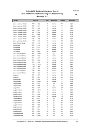 Wohnlagenverzeichnis2011