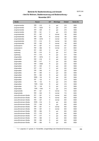Wohnlagenverzeichnis2011