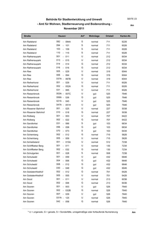 Behörde für Stadtentwicklung und Umwelt                                          SEITE 23

               - Amt für Wohnen, Stadterneuerung und Bodenordnung -                                      Am
                                       November 2011

Straße                           Hausnr                Art*    Wohnlage         Ortsteil       Karten-Nr.

Am Radeland                    082    - 084A            S         normal        711             6226
Am Radeland                    094    - 101             S         normal        711             6026
Am Radeland                    103    - 109             S         normal        711             6026
Am Radeland                    110    - 115             S         normal        711             6026
Am Rathenaupark                001    - 011             U         normal        212             6034
Am Rathenaupark                013    - 015             U         normal        212             6034
Am Rathenaupark                014    - 014             G         normal        212             6034
Am Rathenaupark                016    - 016             G         normal        212             6034
Am Ree                         005    - 029             U         normal        319             6044
Am Ree                         006    - 064             G         normal        319             6044
Am Ree                         037A - 067B              U         normal        319             6044
Am Reiherhorst                 001    - 029             U         normal        711             6026
Am Reiherhorst                 002    - 052A            G         normal        711             6026
Am Reiherhorst                 031    - 065             U         normal        711             6026
Am Reisenbrook                 003A - 007C              U          gut          525             7646
Am Reisenbrook                 006A - 026               G          gut          525             7646
Am Reisenbrook                 021A - 045               U          gut          525             7646
Am Reisenbrook                 047A - 051H              U          gut          525             7646
Am Rissener Bahnhof            001    - 025             U         normal        227             5038
Am Rissener Bahnhof            010    - 018             G         normal        227             5038
Am Rotberg                     001    - 003             U         normal        707             6422
Am Rotberg                     002    - 022             G         normal        707             6422
Am Sandtorkai                  031    - 066             S          gut          103             6634
Am Sandtorkai                  056    - 058             G          gut          103             6634
Am Sandtorkai                  070    - 073             S          gut          103             6434
Am Scheinberg                  002    - 012             G         normal        715             5626
Am Scheinberg                  005    - 009             U         normal        715             5626
Am Schießstand                 001    - 015A            U         normal        512             7238
Am Schiffbeker Berg            001    - 011             U         normal        130             7234
Am Schiffbeker Berg            002    - 032             G         normal        130             7234
Am Schulgarten                 001    - 028             S         normal        508             7238
Am Schulwald                   001    - 059             U          gut          432             6646
Am Schulwald                   004    - 006             G          gut          432             6646
Am Schulwald                   008    - 012             G          gut          432             6646
Am Schulwald                   030    - 048             G          gut          432             6646
Am Soldatenfriedhof            002    - 012             G         normal        701             6426
Am Soldatenfriedhof            005    - 005             U         normal        701             6426
Am Sood                        001    - 011             U         normal        213             6036
Am Sood                        002    - 006             G         normal        213             6036
Am Sooren                      001    - 003             U          gut          526             7640
Am Sooren                      002    - 032B            G         normal        526             7640
Am Sooren                      007    - 029             U          gut          526             7640
Am Sooren                      031A - 125               U         normal        526             7840
Am Sooren                      042    - 058             G         normal        526             7640



    * U = ungerade, G = gerade, S = Sonderfälle, unregelmäßige oder fortlaufende Numerierung                Am
 