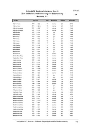 Wohnlagenverzeichnis2011
