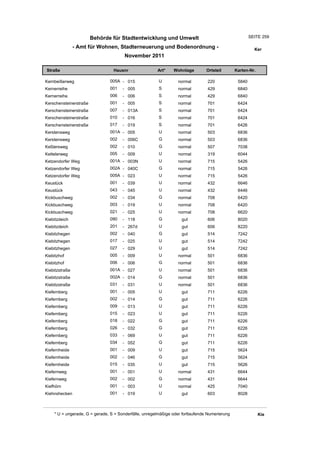 Wohnlagenverzeichnis2011