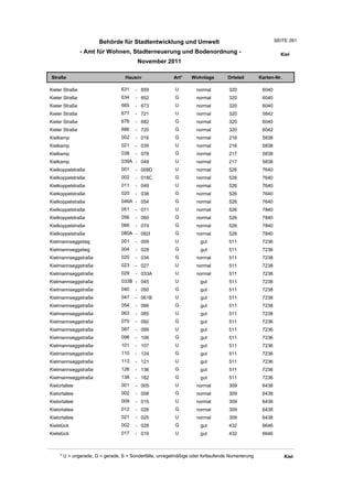 Wohnlagenverzeichnis2011